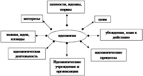 Ключевые понятия идеологического воздействия