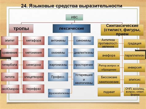 Ключевые понятия и основы выразительности