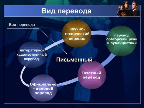 Ключевые понятия перевода второй