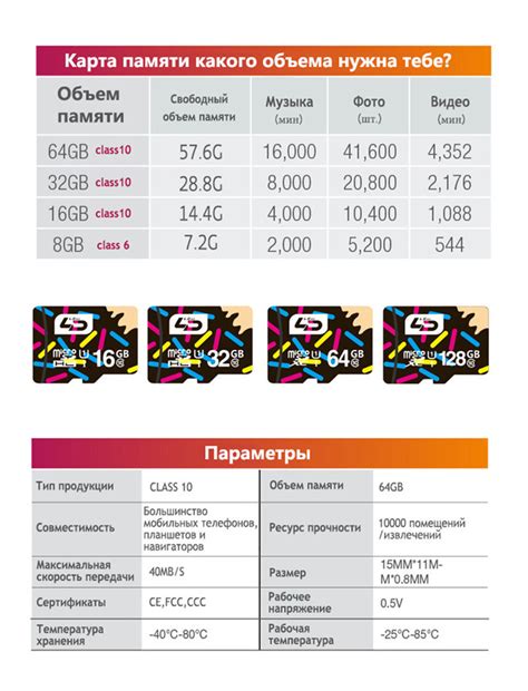 Ключевые правила использования микро СД 10 класса