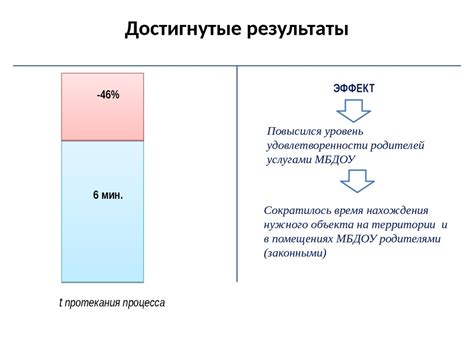 Ключевые преимущества автоматизированного учета: сокращение временных и ресурсных затрат, минимизация ошибок