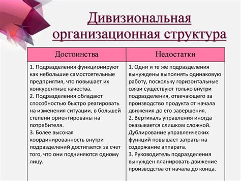 Ключевые преимущества организационной поддержки