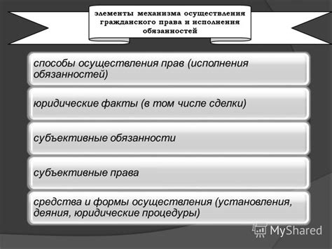 Ключевые принципы взаимодействия прав и обязанностей