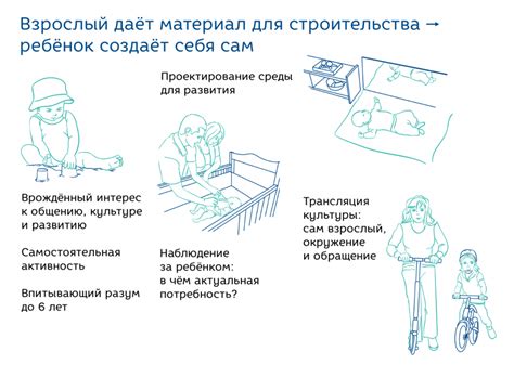 Ключевые принципы воспитания ребенка