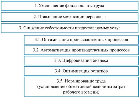 Ключевые принципы использования сокращения WHT