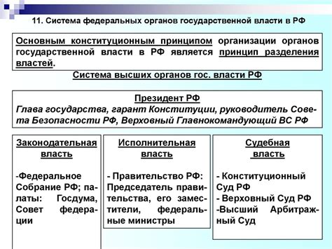 Ключевые принципы конституционной ограниченности власти