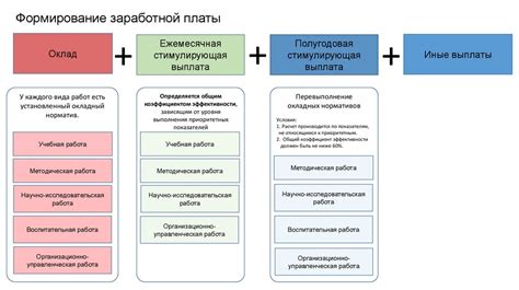 Ключевые принципы общей концепции