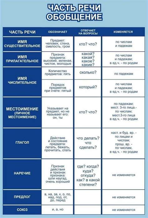 Ключевые принципы определения грамматического значения окончания