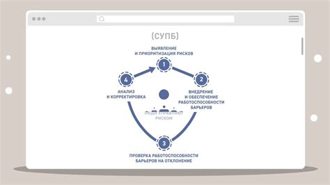 Ключевые принципы открытой модели управления