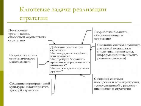 Ключевые принципы реализации способа управления