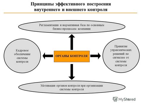 Ключевые принципы эффективного контроля