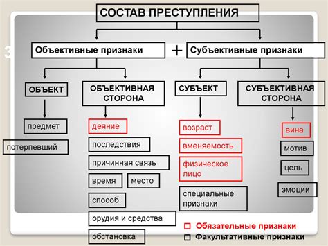 Ключевые события и их значение