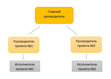 Ключевые составляющие обзольной доски и их значения