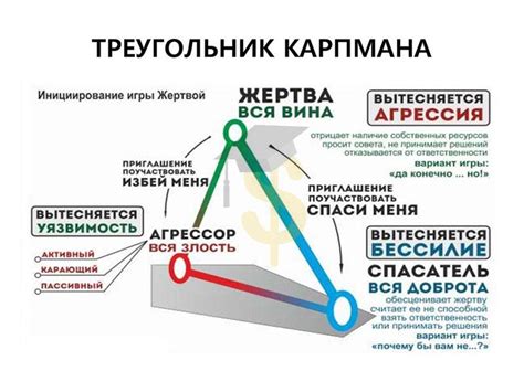 Ключевые составляющие переходного треугольника Карпмана