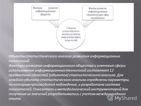 Ключевые сферы использования увиливания