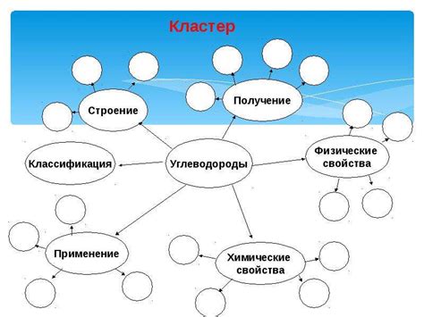 Ключевые техники и методы успешного усвоения знаний