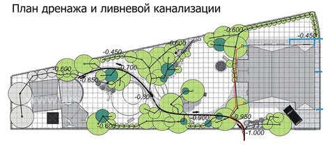 Ключевые факторы, о которых нужно помнить при выборе материала для дренажа