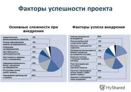 Ключевые факторы выбора рисунка для проекта