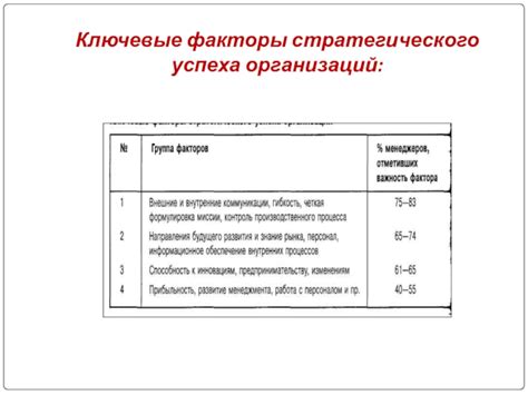 Ключевые факторы определения стратегического ресурса