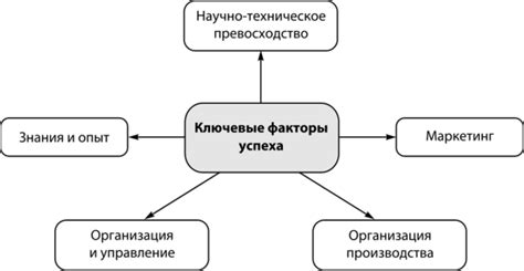 Ключевые факторы оптимальности