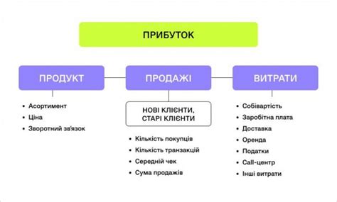 Ключевые факторы превращения малого бизнеса в крупный