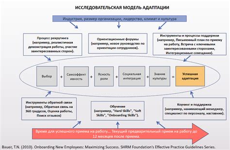 Ключевые факторы успешной вайб-культуры