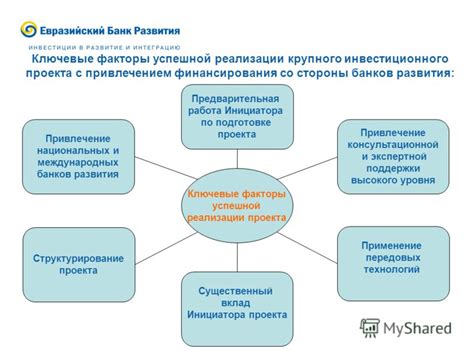 Ключевые факторы успешной реализации интенсивного развития