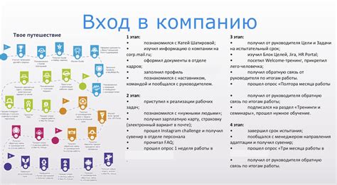 Ключевые факторы успешной учебной нагрузки