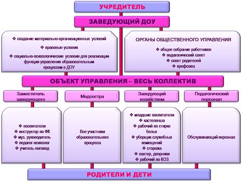 Ключевые функции заведующего структурным подразделением