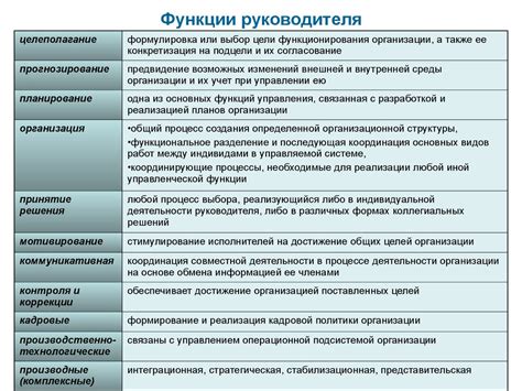 Ключевые функции массового руководителя