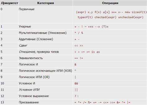 Ключевые характеристики входящих операций