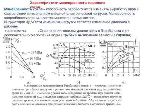 Ключевые характеристики маневренности