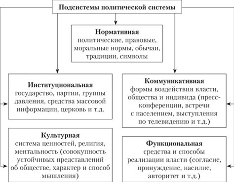 Ключевые характеристики нормативной политической системы