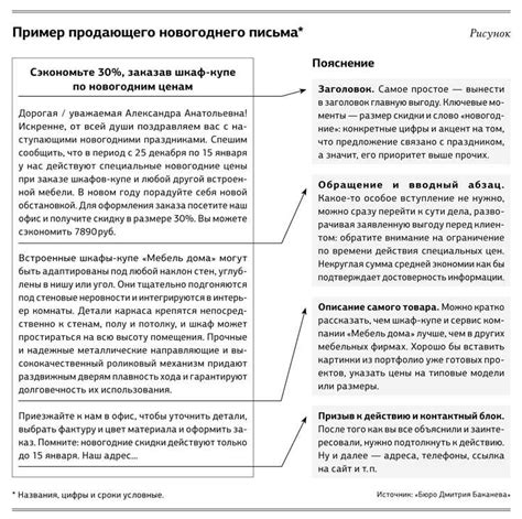 Ключевые характеристики рекомендованного письма