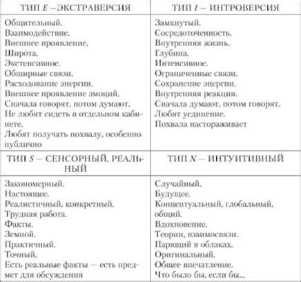 Ключевые характеристики успешных личностей