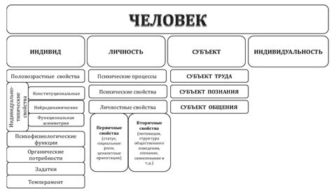 Ключевые характеристики эпичного человека