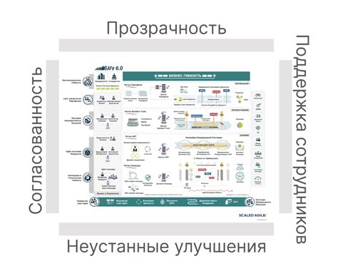 Ключевые ценности служения