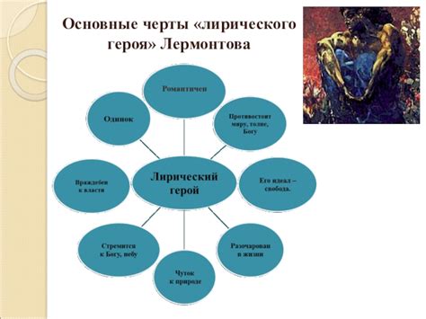 Ключевые черты лирического героя в литературе