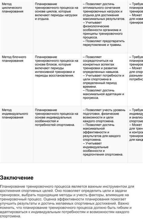 Ключевые шаги процесса снятия заявки