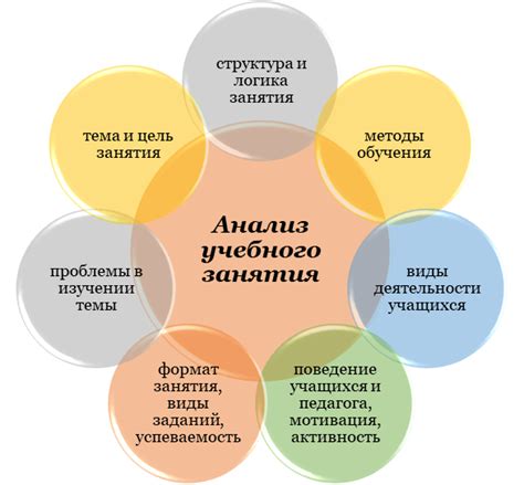 Ключевые элементы анализа документации