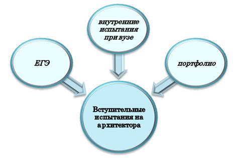 Ключевые элементы коммерческой основы обучения