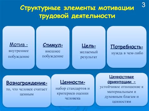 Ключевые элементы мотивации: цель, уверенность, настойчивость