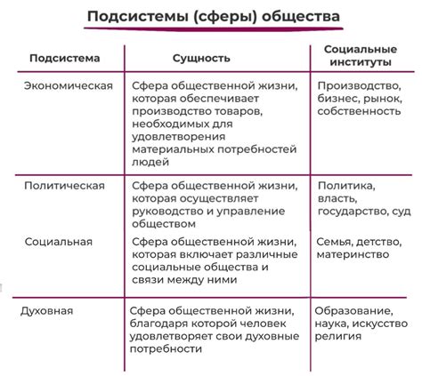 Ключевые элементы общества