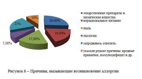 Ключевые элементы оформления вкидов