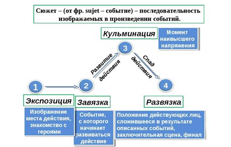 Ключевые элементы письменной работы по литературе