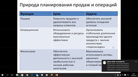 Ключевые элементы поточного процесса