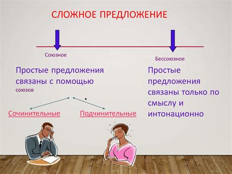 Ключевые элементы равноправных сложных предложений