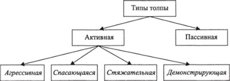 Ключевые элементы стяжательной толпы