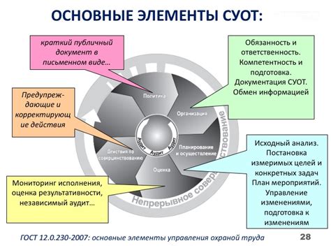 Ключевые элементы хорошего мероприятия: