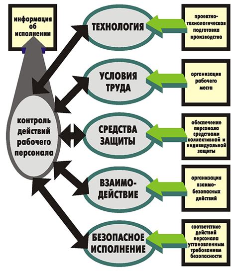 Ключевые элементы эффективной адресной работы